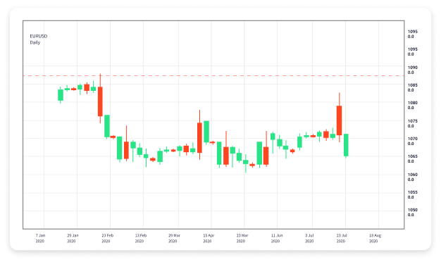 Understanding Forex Trading Brokers Choosing the Right Partner